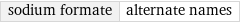 sodium formate | alternate names