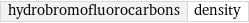 hydrobromofluorocarbons | density