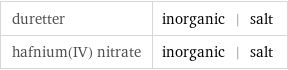 duretter | inorganic | salt hafnium(IV) nitrate | inorganic | salt