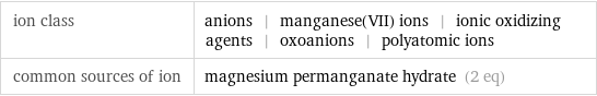 ion class | anions | manganese(VII) ions | ionic oxidizing agents | oxoanions | polyatomic ions common sources of ion | magnesium permanganate hydrate (2 eq)