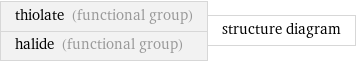 thiolate (functional group) halide (functional group) | structure diagram