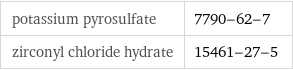 potassium pyrosulfate | 7790-62-7 zirconyl chloride hydrate | 15461-27-5