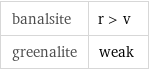 banalsite | r > v greenalite | weak