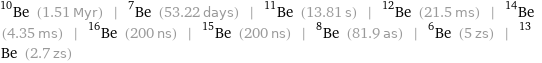 Be-10 (1.51 Myr) | Be-7 (53.22 days) | Be-11 (13.81 s) | Be-12 (21.5 ms) | Be-14 (4.35 ms) | Be-16 (200 ns) | Be-15 (200 ns) | Be-8 (81.9 as) | Be-6 (5 zs) | Be-13 (2.7 zs)