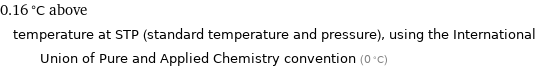 0.16 °C above temperature at STP (standard temperature and pressure), using the International Union of Pure and Applied Chemistry convention (0 °C)