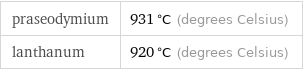 praseodymium | 931 °C (degrees Celsius) lanthanum | 920 °C (degrees Celsius)