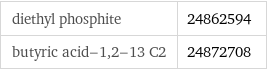 diethyl phosphite | 24862594 butyric acid-1, 2-13 C2 | 24872708