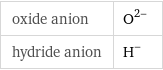 oxide anion | O^(2-) hydride anion | H^-