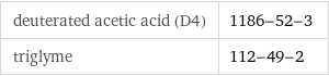 deuterated acetic acid (D4) | 1186-52-3 triglyme | 112-49-2