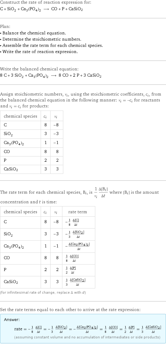 Construct the rate of reaction expression for: C + SiO_2 + Ca_3(PO_4)_2 ⟶ CO + P + CaSiO2 Plan: • Balance the chemical equation. • Determine the stoichiometric numbers. • Assemble the rate term for each chemical species. • Write the rate of reaction expression. Write the balanced chemical equation: 8 C + 3 SiO_2 + Ca_3(PO_4)_2 ⟶ 8 CO + 2 P + 3 CaSiO2 Assign stoichiometric numbers, ν_i, using the stoichiometric coefficients, c_i, from the balanced chemical equation in the following manner: ν_i = -c_i for reactants and ν_i = c_i for products: chemical species | c_i | ν_i C | 8 | -8 SiO_2 | 3 | -3 Ca_3(PO_4)_2 | 1 | -1 CO | 8 | 8 P | 2 | 2 CaSiO2 | 3 | 3 The rate term for each chemical species, B_i, is 1/ν_i(Δ[B_i])/(Δt) where [B_i] is the amount concentration and t is time: chemical species | c_i | ν_i | rate term C | 8 | -8 | -1/8 (Δ[C])/(Δt) SiO_2 | 3 | -3 | -1/3 (Δ[SiO2])/(Δt) Ca_3(PO_4)_2 | 1 | -1 | -(Δ[Ca3(PO4)2])/(Δt) CO | 8 | 8 | 1/8 (Δ[CO])/(Δt) P | 2 | 2 | 1/2 (Δ[P])/(Δt) CaSiO2 | 3 | 3 | 1/3 (Δ[CaSiO2])/(Δt) (for infinitesimal rate of change, replace Δ with d) Set the rate terms equal to each other to arrive at the rate expression: Answer: |   | rate = -1/8 (Δ[C])/(Δt) = -1/3 (Δ[SiO2])/(Δt) = -(Δ[Ca3(PO4)2])/(Δt) = 1/8 (Δ[CO])/(Δt) = 1/2 (Δ[P])/(Δt) = 1/3 (Δ[CaSiO2])/(Δt) (assuming constant volume and no accumulation of intermediates or side products)