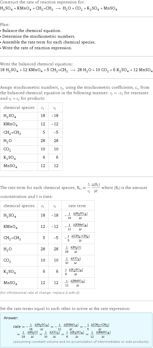 Construct the rate of reaction expression for: H_2SO_4 + KMnO_4 + CH_2=CH_2 ⟶ H_2O + CO_2 + K_2SO_4 + MnSO_4 Plan: • Balance the chemical equation. • Determine the stoichiometric numbers. • Assemble the rate term for each chemical species. • Write the rate of reaction expression. Write the balanced chemical equation: 18 H_2SO_4 + 12 KMnO_4 + 5 CH_2=CH_2 ⟶ 28 H_2O + 10 CO_2 + 6 K_2SO_4 + 12 MnSO_4 Assign stoichiometric numbers, ν_i, using the stoichiometric coefficients, c_i, from the balanced chemical equation in the following manner: ν_i = -c_i for reactants and ν_i = c_i for products: chemical species | c_i | ν_i H_2SO_4 | 18 | -18 KMnO_4 | 12 | -12 CH_2=CH_2 | 5 | -5 H_2O | 28 | 28 CO_2 | 10 | 10 K_2SO_4 | 6 | 6 MnSO_4 | 12 | 12 The rate term for each chemical species, B_i, is 1/ν_i(Δ[B_i])/(Δt) where [B_i] is the amount concentration and t is time: chemical species | c_i | ν_i | rate term H_2SO_4 | 18 | -18 | -1/18 (Δ[H2SO4])/(Δt) KMnO_4 | 12 | -12 | -1/12 (Δ[KMnO4])/(Δt) CH_2=CH_2 | 5 | -5 | -1/5 (Δ[CH2=CH2])/(Δt) H_2O | 28 | 28 | 1/28 (Δ[H2O])/(Δt) CO_2 | 10 | 10 | 1/10 (Δ[CO2])/(Δt) K_2SO_4 | 6 | 6 | 1/6 (Δ[K2SO4])/(Δt) MnSO_4 | 12 | 12 | 1/12 (Δ[MnSO4])/(Δt) (for infinitesimal rate of change, replace Δ with d) Set the rate terms equal to each other to arrive at the rate expression: Answer: |   | rate = -1/18 (Δ[H2SO4])/(Δt) = -1/12 (Δ[KMnO4])/(Δt) = -1/5 (Δ[CH2=CH2])/(Δt) = 1/28 (Δ[H2O])/(Δt) = 1/10 (Δ[CO2])/(Δt) = 1/6 (Δ[K2SO4])/(Δt) = 1/12 (Δ[MnSO4])/(Δt) (assuming constant volume and no accumulation of intermediates or side products)