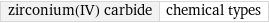 zirconium(IV) carbide | chemical types