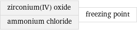 zirconium(IV) oxide ammonium chloride | freezing point