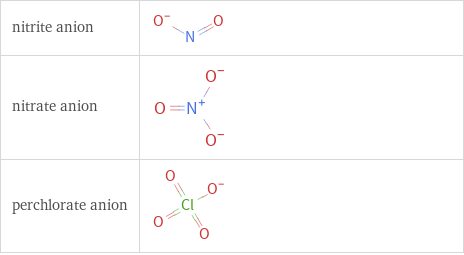 Structure diagrams