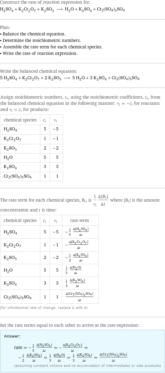 Construct the rate of reaction expression for: H_2SO_4 + K_2Cr_2O_7 + K_2SO_3 ⟶ H_2O + K_2SO_4 + Cr2(SO4)3SO4 Plan: • Balance the chemical equation. • Determine the stoichiometric numbers. • Assemble the rate term for each chemical species. • Write the rate of reaction expression. Write the balanced chemical equation: 5 H_2SO_4 + K_2Cr_2O_7 + 2 K_2SO_3 ⟶ 5 H_2O + 3 K_2SO_4 + Cr2(SO4)3SO4 Assign stoichiometric numbers, ν_i, using the stoichiometric coefficients, c_i, from the balanced chemical equation in the following manner: ν_i = -c_i for reactants and ν_i = c_i for products: chemical species | c_i | ν_i H_2SO_4 | 5 | -5 K_2Cr_2O_7 | 1 | -1 K_2SO_3 | 2 | -2 H_2O | 5 | 5 K_2SO_4 | 3 | 3 Cr2(SO4)3SO4 | 1 | 1 The rate term for each chemical species, B_i, is 1/ν_i(Δ[B_i])/(Δt) where [B_i] is the amount concentration and t is time: chemical species | c_i | ν_i | rate term H_2SO_4 | 5 | -5 | -1/5 (Δ[H2SO4])/(Δt) K_2Cr_2O_7 | 1 | -1 | -(Δ[K2Cr2O7])/(Δt) K_2SO_3 | 2 | -2 | -1/2 (Δ[K2SO3])/(Δt) H_2O | 5 | 5 | 1/5 (Δ[H2O])/(Δt) K_2SO_4 | 3 | 3 | 1/3 (Δ[K2SO4])/(Δt) Cr2(SO4)3SO4 | 1 | 1 | (Δ[Cr2(SO4)3SO4])/(Δt) (for infinitesimal rate of change, replace Δ with d) Set the rate terms equal to each other to arrive at the rate expression: Answer: |   | rate = -1/5 (Δ[H2SO4])/(Δt) = -(Δ[K2Cr2O7])/(Δt) = -1/2 (Δ[K2SO3])/(Δt) = 1/5 (Δ[H2O])/(Δt) = 1/3 (Δ[K2SO4])/(Δt) = (Δ[Cr2(SO4)3SO4])/(Δt) (assuming constant volume and no accumulation of intermediates or side products)