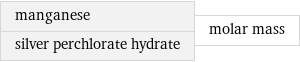 manganese silver perchlorate hydrate | molar mass