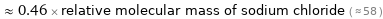  ≈ 0.46 × relative molecular mass of sodium chloride ( ≈ 58 )