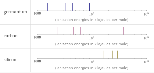 Reactivity