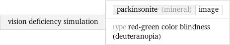 vision deficiency simulation | parkinsonite (mineral) | image type red-green color blindness (deuteranopia)