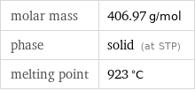 molar mass | 406.97 g/mol phase | solid (at STP) melting point | 923 °C