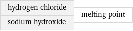 hydrogen chloride sodium hydroxide | melting point