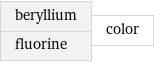 beryllium fluorine | color