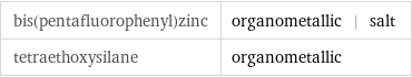 bis(pentafluorophenyl)zinc | organometallic | salt tetraethoxysilane | organometallic