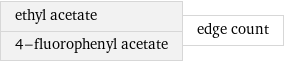 ethyl acetate 4-fluorophenyl acetate | edge count