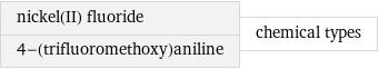 nickel(II) fluoride 4-(trifluoromethoxy)aniline | chemical types