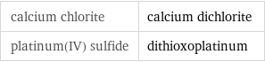 calcium chlorite | calcium dichlorite platinum(IV) sulfide | dithioxoplatinum