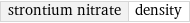 strontium nitrate | density