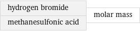 hydrogen bromide methanesulfonic acid | molar mass