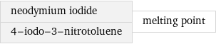 neodymium iodide 4-iodo-3-nitrotoluene | melting point