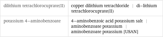 dilithium tetrachlorocuprate(II) | copper dilithium tetrachloride | di-lithium tetrachlorocuprate(II) potassium 4-aminobenzoate | 4-aminobenzoic acid potassium salt | aminobenzoate potassium | aminobenzoate potassium [USAN]