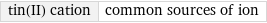 tin(II) cation | common sources of ion