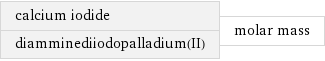 calcium iodide diamminediiodopalladium(II) | molar mass