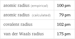 atomic radius (empirical) | 100 pm atomic radius (calculated) | 79 pm covalent radius | 102 pm van der Waals radius | 175 pm