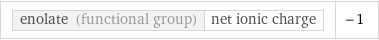 enolate (functional group) | net ionic charge | -1