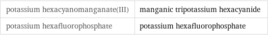 potassium hexacyanomanganate(III) | manganic tripotassium hexacyanide potassium hexafluorophosphate | potassium hexafluorophosphate