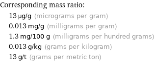 Corresponding mass ratio:  | 13 µg/g (micrograms per gram)  | 0.013 mg/g (milligrams per gram)  | 1.3 mg/100 g (milligrams per hundred grams)  | 0.013 g/kg (grams per kilogram)  | 13 g/t (grams per metric ton)