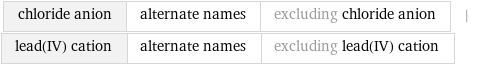 chloride anion | alternate names | excluding chloride anion | lead(IV) cation | alternate names | excluding lead(IV) cation