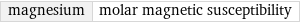 magnesium | molar magnetic susceptibility