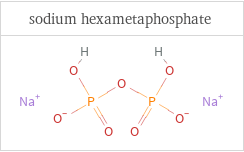 Structure diagrams