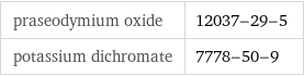 praseodymium oxide | 12037-29-5 potassium dichromate | 7778-50-9