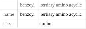  | benzoyl | tertiary amino acyclic name | benzoyl | tertiary amino acyclic class | | amine