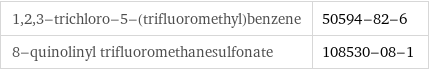 1, 2, 3-trichloro-5-(trifluoromethyl)benzene | 50594-82-6 8-quinolinyl trifluoromethanesulfonate | 108530-08-1