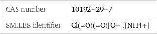 CAS number | 10192-29-7 SMILES identifier | Cl(=O)(=O)[O-].[NH4+]