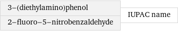 3-(diethylamino)phenol 2-fluoro-5-nitrobenzaldehyde | IUPAC name