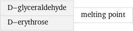 D-glyceraldehyde D-erythrose | melting point