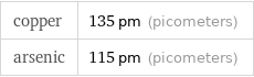 copper | 135 pm (picometers) arsenic | 115 pm (picometers)